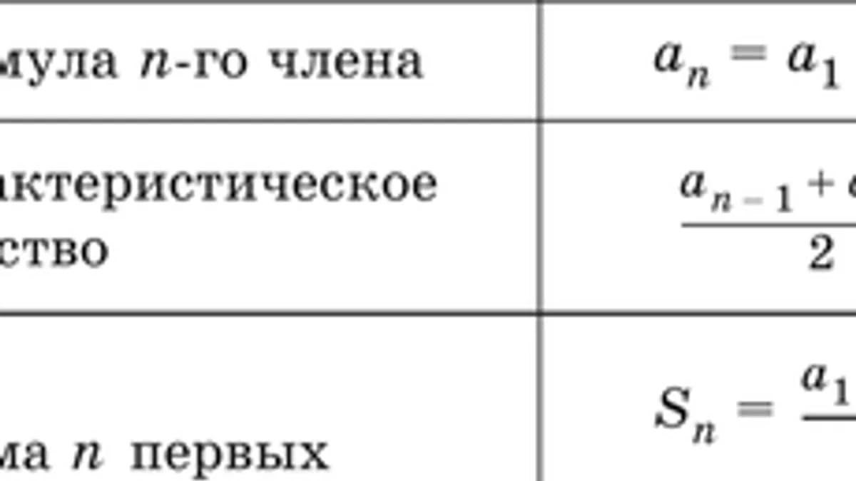 Обложка курса «9 класс Прогрессии» на Stepik