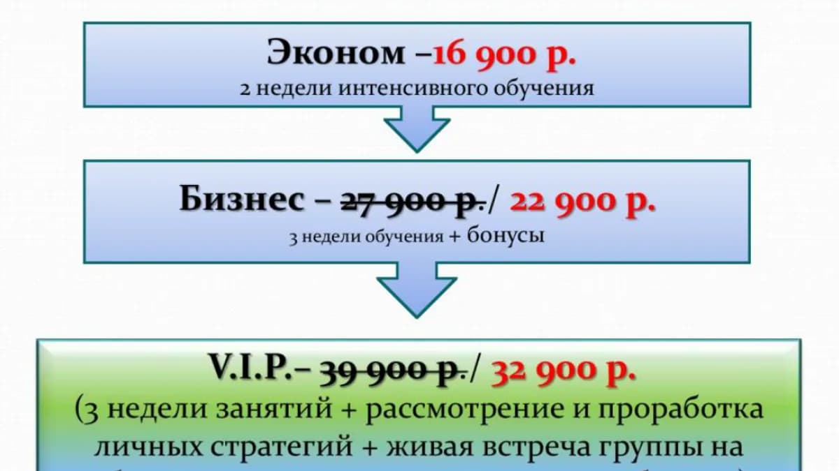 Обложка курса: "Антикризисное инвестирование в недвижимость" Сергей Коломиец. Площадка: Складчик