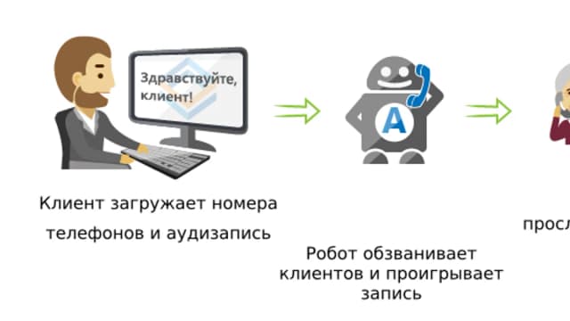 Обложка курса: AutoCallTrap – Сервис автоматического обзвона. Площадка: Складчик