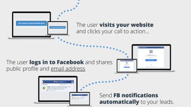 Обложка курса: Automated Facebook Messaging. Площадка: Складчик