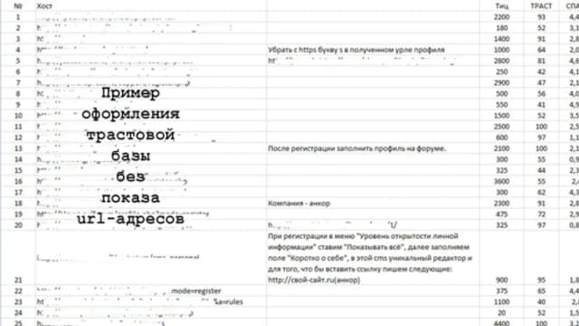 Обложка курса: База трастовых сайтов!. Площадка: Складчик