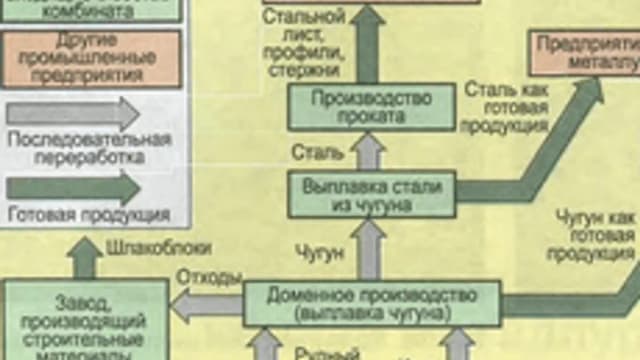 Обложка курса «Черная металлургия» на Stepik