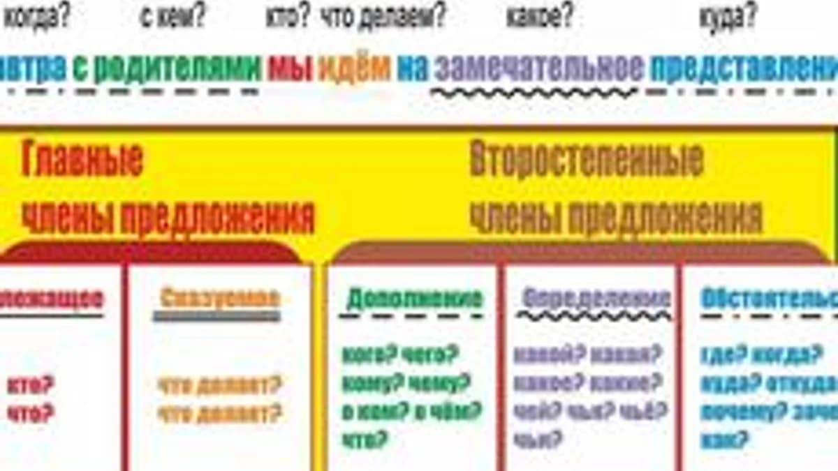 Обложка курса «Члены предложения.» на Stepik