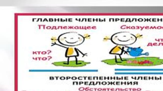 Обложка курса «Члены предложения» на Stepik