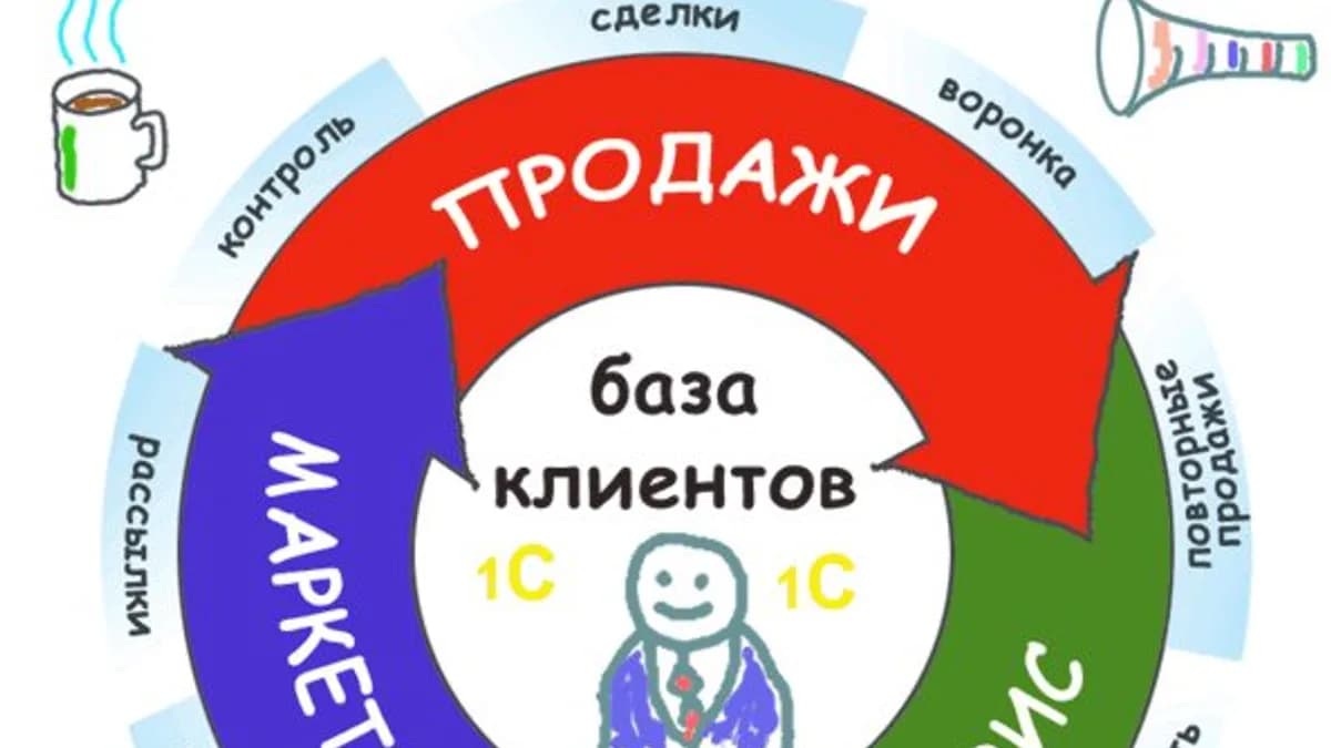 Обложка курса: CRM на 100%. Площадка: Складчик