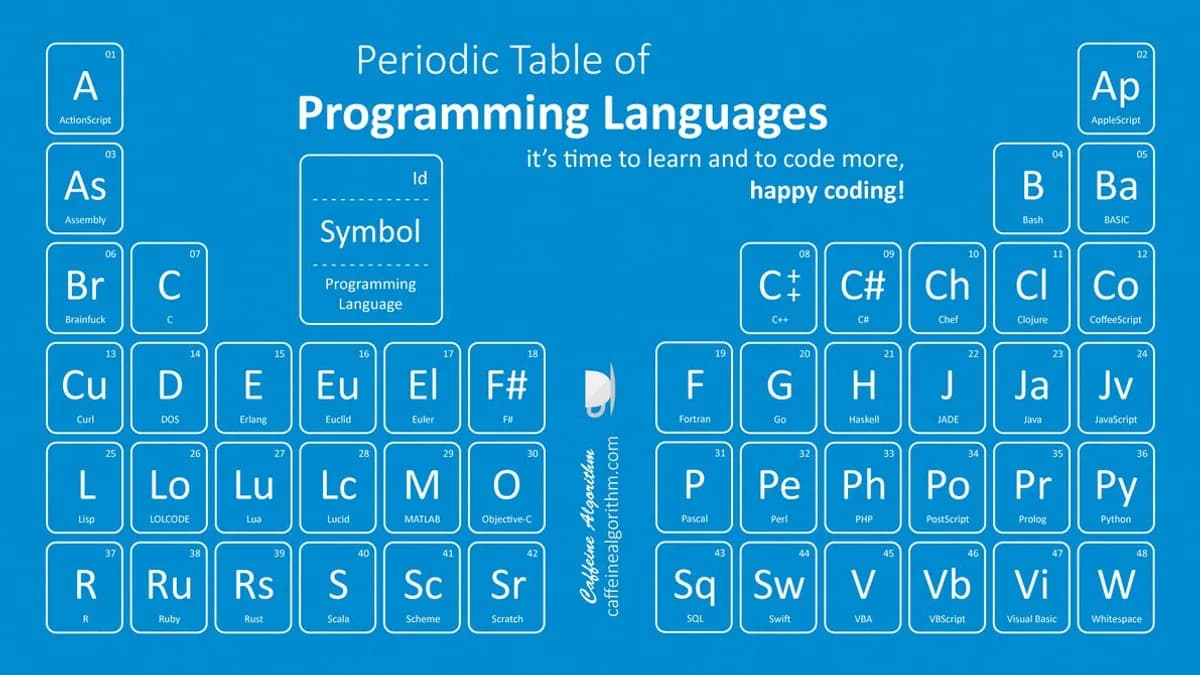 Обложка курса: Data Science: Программирование. Площадка: Складчик
