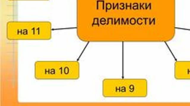 Обложка курса «Делимость натуральных чисел» на Stepik