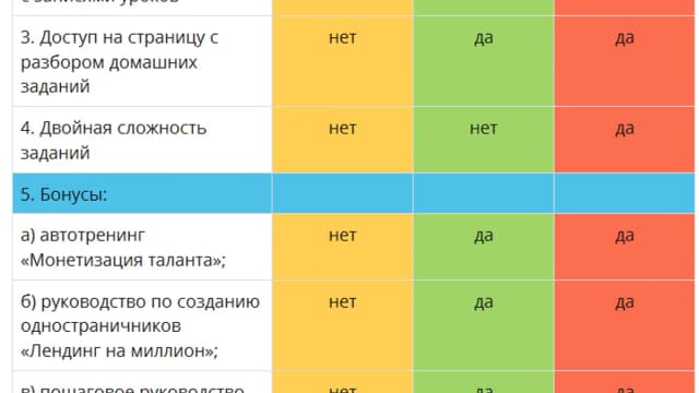 Обложка курса: Деньги каждый день 2. Площадка: Складчик