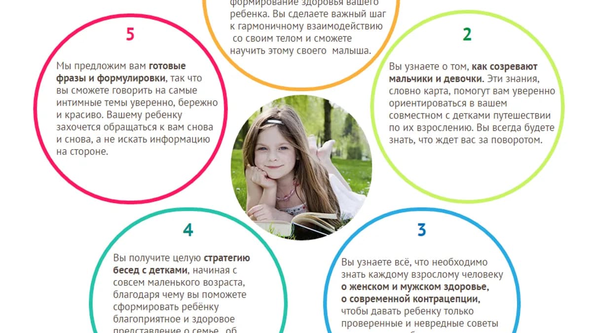 Обложка курса: Детям об этом. Площадка: Складчик