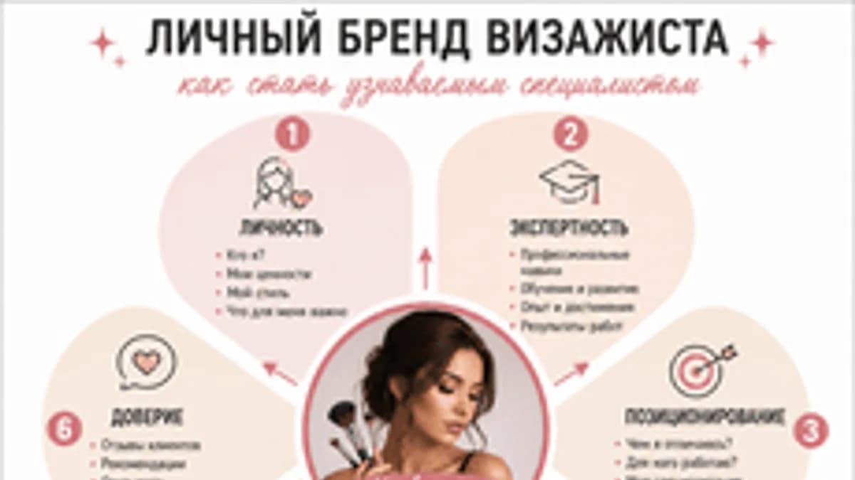Обложка курса «DIGITAL-ПРОДВИЖЕНИЕ ВИЗАЖИСТА» на Stepik
