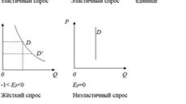 Обложка курса «Экономическая теория» на Stepik