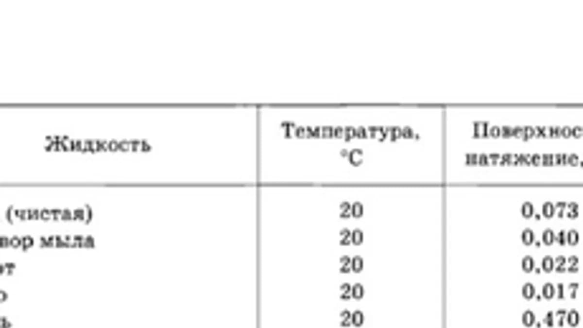 Обложка курса «Электричество. Введение в раздел.» на Stepik