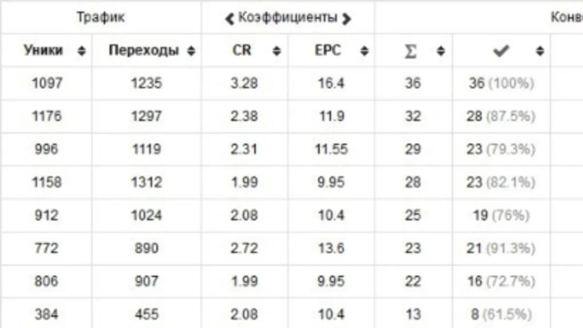 Обложка курса: Формула арбитража ВКонтакте (kote). Площадка: Складчик