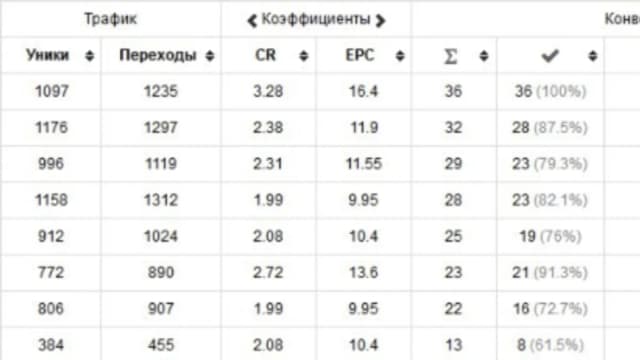 Обложка курса: Формула арбитража ВКонтакте (kote). Площадка: Складчик