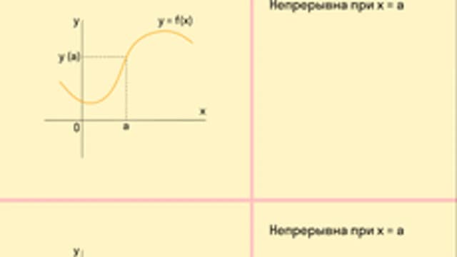 Обложка курса «Графики элементарных функций» на Stepik