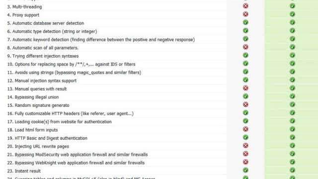 Обложка курса: Havij Advanced SQL Injection. Площадка: Складчик