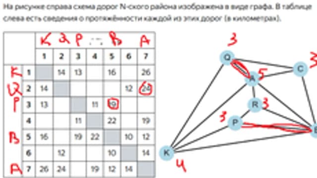 Обложка курса «iнформатiка с джефрi» на Stepik