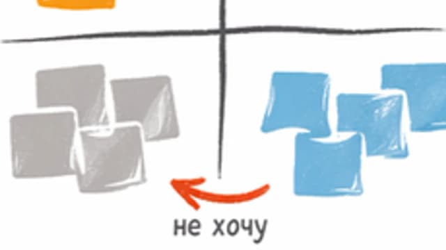 Обложка курса «Изменение Убеждений» на Stepik