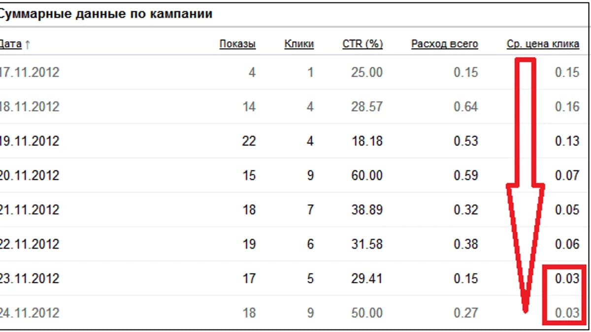 Обложка курса: - Качественный яндекс директ. Площадка: Складчик