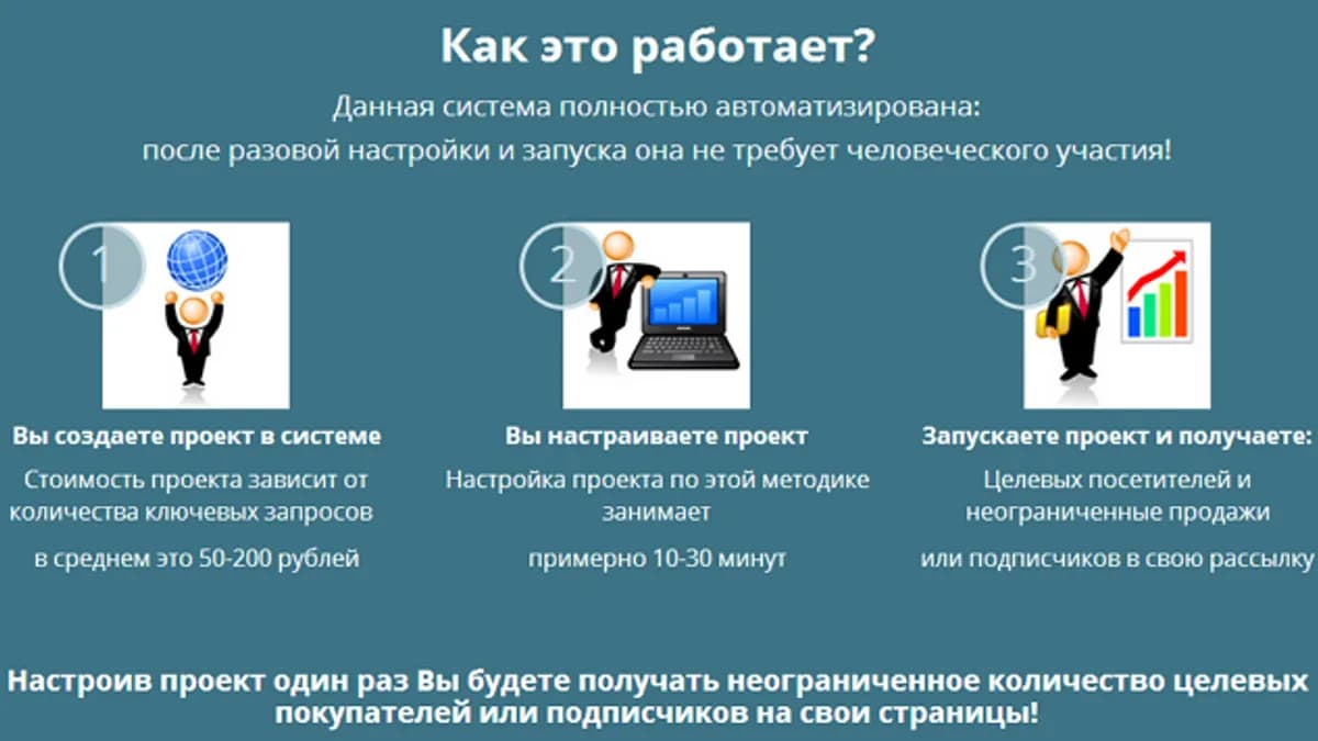 Обложка курса: Халявный трафик из поисковиков.. Площадка: Складчик