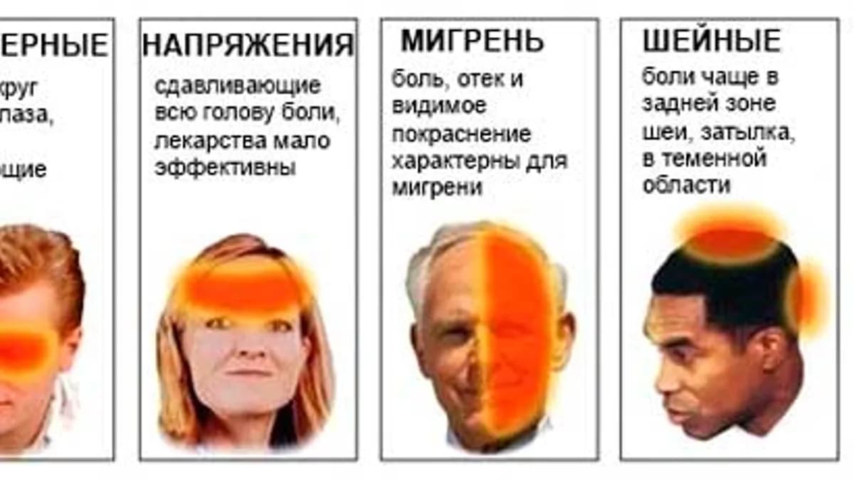 Обложка курса: Лечение головной боли. Гипноз. Площадка: Складчик