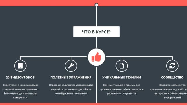 Обложка курса: Мастер Самообладания [Алексей Знаков]. Площадка: Складчик