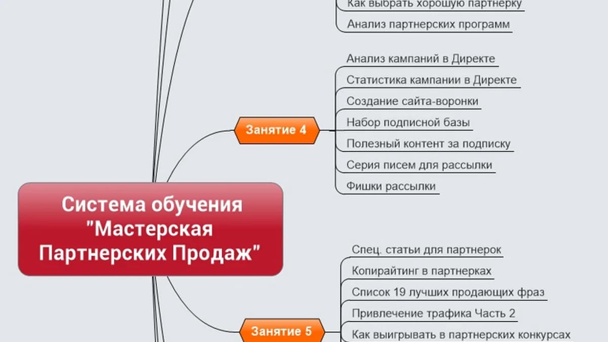Обложка курса: Мастерская партнерских продаж. Площадка: Складчик