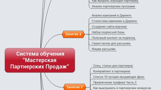 Обложка курса: Мастерская партнерских продаж. Площадка: Складчик