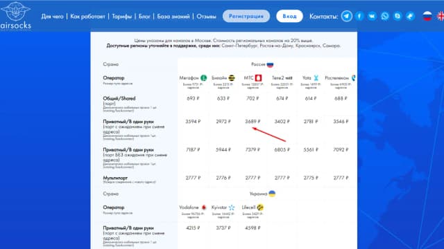 Обложка курса: Мобильные приватные прокси. Площадка: Складчик