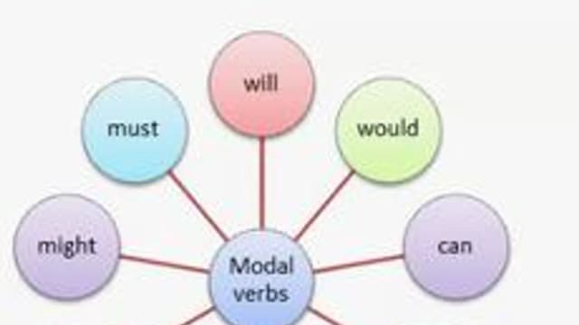 Обложка курса «Модальные глаголы | Modal verbs» на Stepik