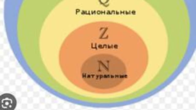 Обложка курса «Натуральные числа» на Stepik