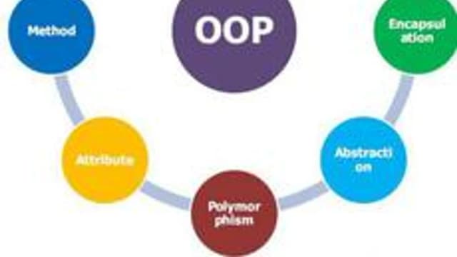 Обложка курса «Объектно-ориентированное программирование» на Stepik