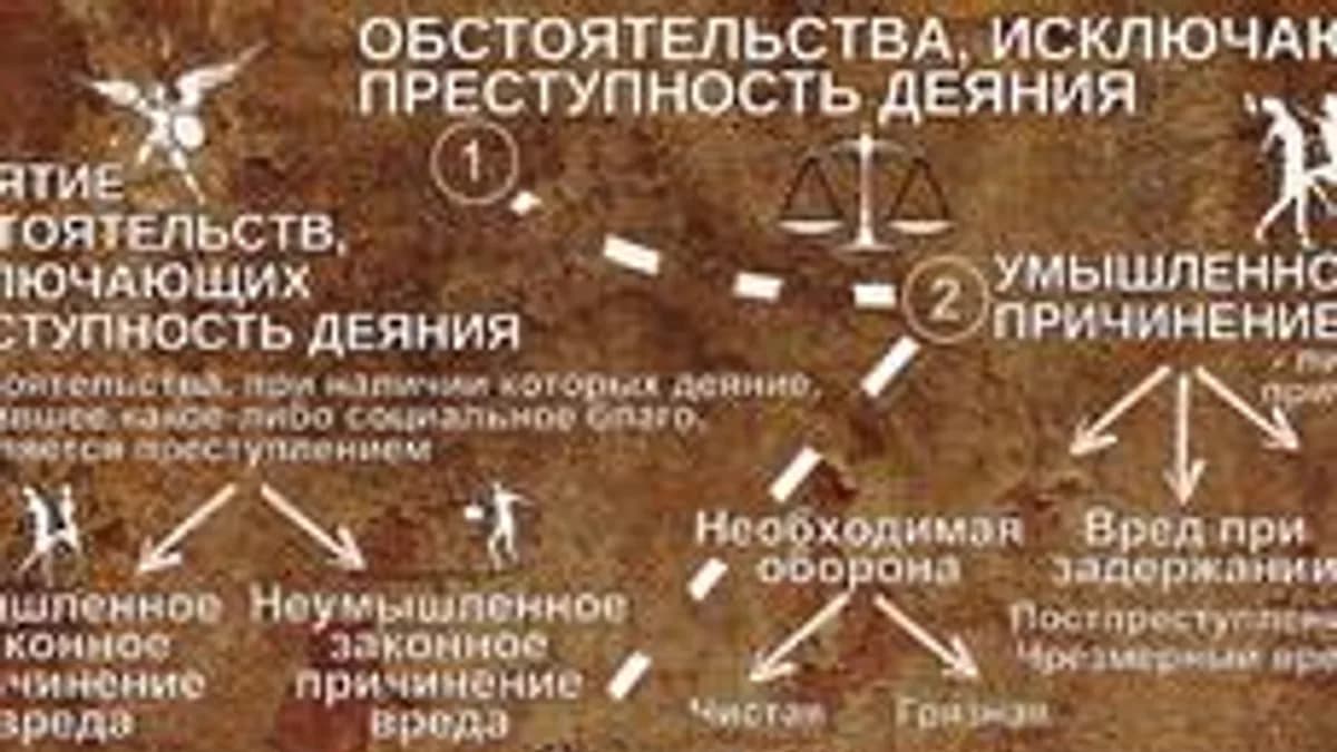 Обложка курса «Обстоятельства, исключающие преступность деяния» на Stepik