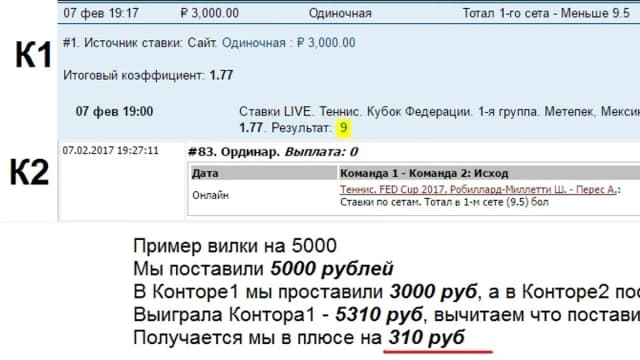 Обложка курса: Обучение букмекерским вилкам.. Площадка: Складчик