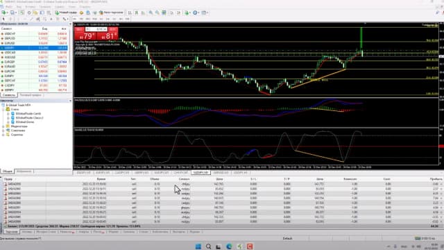 Обложка курса: Обучение торговли на Forex (Артур Метелкин). Площадка: Складчина.biz