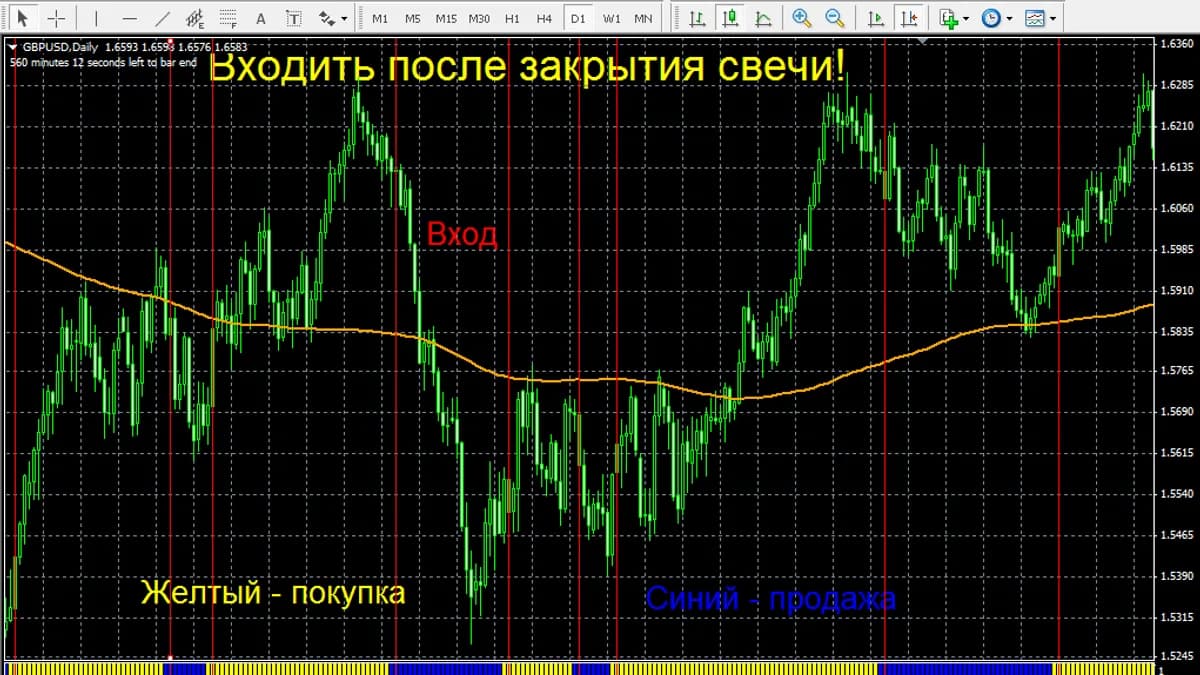 Обложка курса: open trend стратегия форекс. Площадка: Складчик