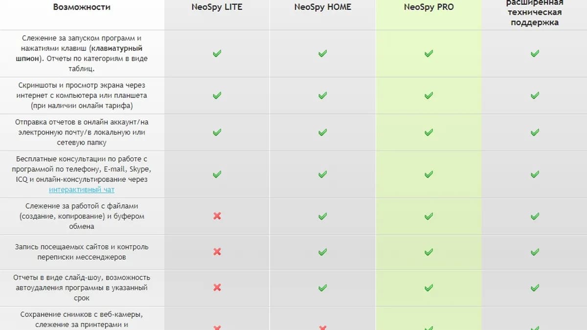 Обложка курса: [Опт]NeoSpy HOME. Площадка: Складчик