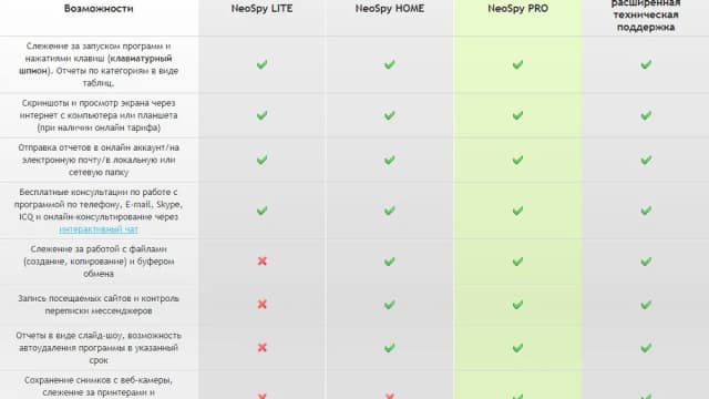 Обложка курса: [Опт]NeoSpy HOME. Площадка: Складчик