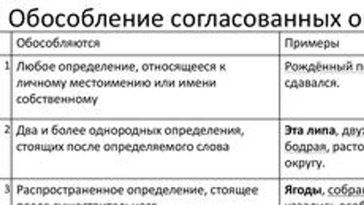Обложка курса «Правила обособления согласованных определений» на Stepik