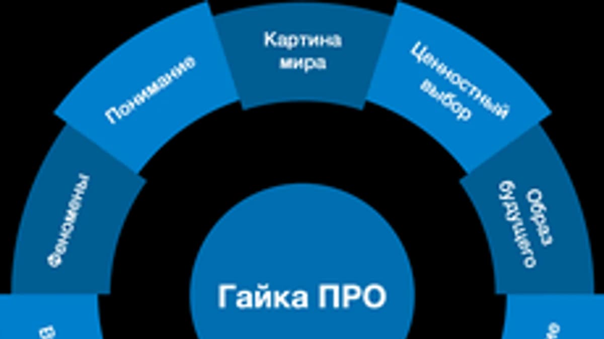 Обложка курса «Проактивное Мышление» на Stepik