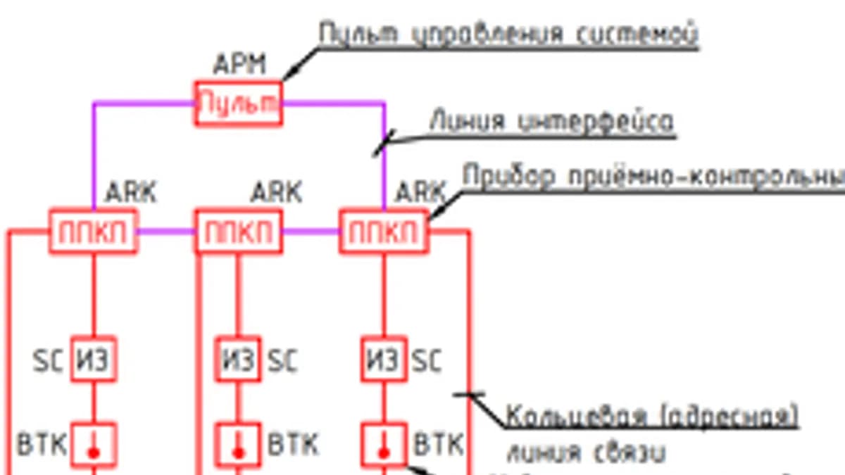 Обложка курса «Проектирование слаботочных систем» на Stepik