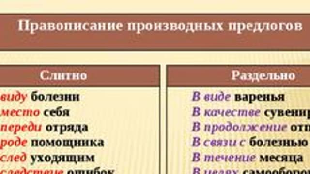 Обложка курса «Производные предлоги 7 класс» на Stepik