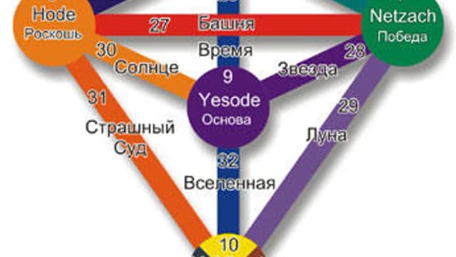 Обложка курса: Пути мудрости - Ирен Бюнтер. Площадка: Складчик