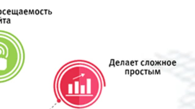 Обложка курса «Работа с инфографикой» на Stepik