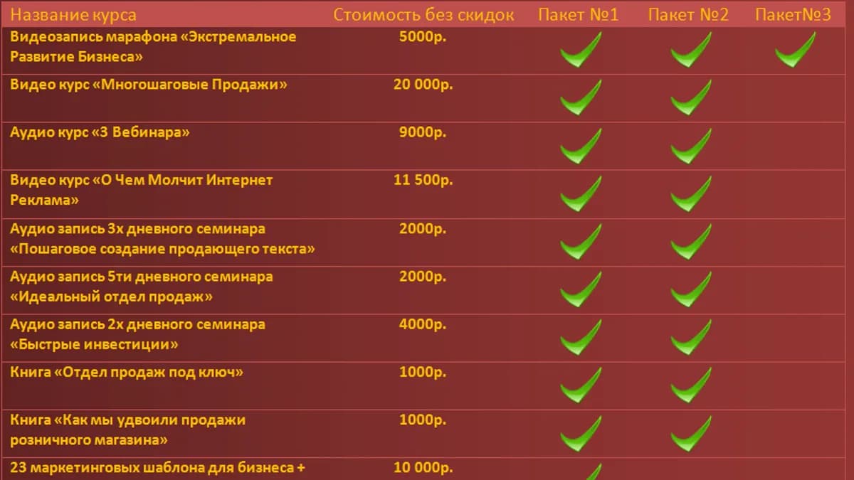 Обложка курса: Распродажа от mokselle. Площадка: Складчик