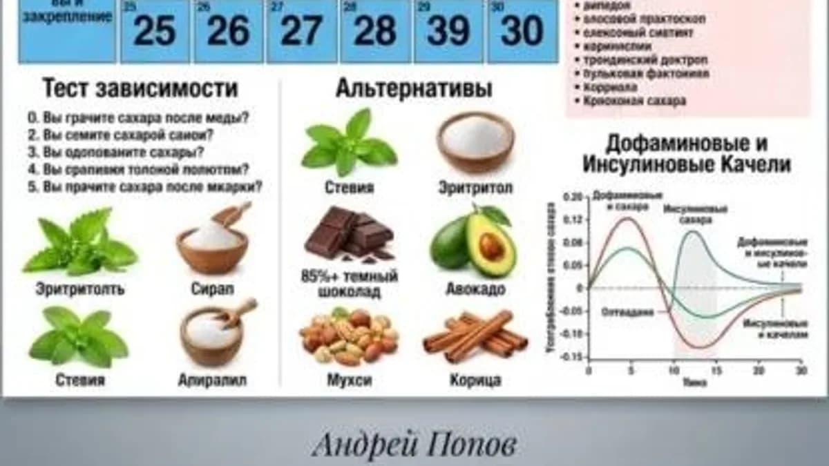 Обложка курса: Сахарный детокс курс 30 дней: шаг за шагом [Андрей Попов]. Площадка: Складчик