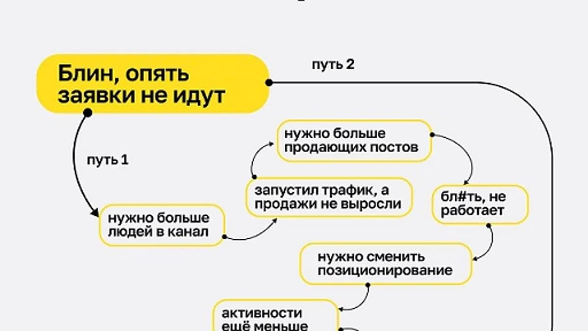 Обложка курса: Сила вовлечения [Лёша Золотов]. Площадка: Складчик