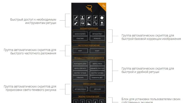 Обложка курса: Скоростная обработка в PS. Площадка: Складчик