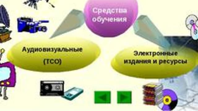 Обложка курса «Современные средства обучения» на Stepik
