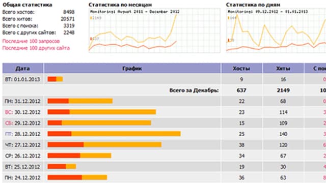 Обложка курса: Статистика для сайта. Площадка: Складчик